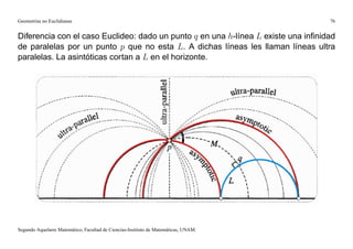 Geometrías no Euclidianas                                                            76


Diferencia con el caso Euclideo: dado un punto q en una h-línea L existe una inﬁnidad
de paralelas por un punto p que no esta L. A dichas líneas les llaman líneas ultra
paralelas. La asintóticas cortan a L en el horizonte.




Segundo Aquelarre Matemático, Facultad de Ciencias-Instituto de Matemáticas, UNAM.
 