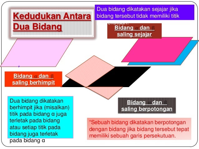 Geometri kedudukan titi garis  dan bidang