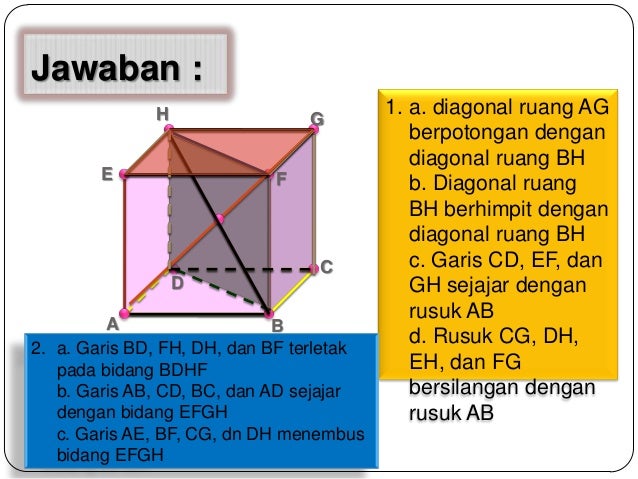 Geometri kedudukan titi garis  dan bidang