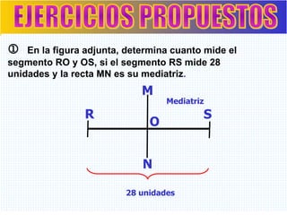 R O EJERCICIOS PROPUESTOS    En la figura adjunta, determina cuanto mide el  segmento RO y OS, si el segmento RS mide 28  unidades y la recta MN es su mediatriz .  S Mediatriz 28 unidades M N 