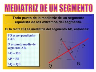 Todo punto de la mediatriz de un segmento equidista de los extremos del segmento. MEDIATRIZ DE UN SEGMENTO P PQ es perpendicular a AB. O es punto medio del segmento AB. AO = OB AP = PB AQ = QB Si la recta PQ es mediatriz del segmento AB, entonces: Q A B O 