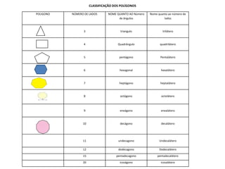        O plano definido através da disposição de retas.É representado por uma letra grega.Região Plana é a região representada por uma linha fechada que não apresenta cruzamentos.Região não plana é representada por linhas abertas ou fechadas que se cruzam.
