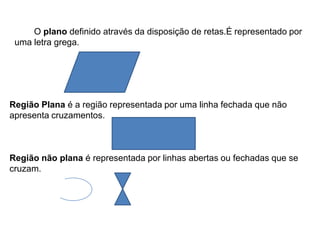 O plano definido através da disposição de retas.É representado por
uma letra grega.
Região Plana é a região representada por uma linha fechada que não
apresenta cruzamentos.
Região não plana é representada por linhas abertas ou fechadas que se
cruzam.
 