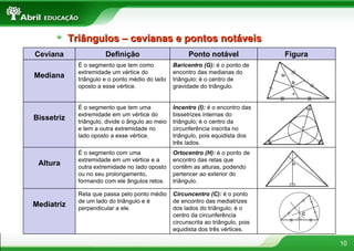 Triângulos – cevianas e pontos notáveis Ceviana Definição Ponto notável Figura Mediana É o segmento que tem como extremidade um vértice do triângulo e o ponto médio do lado oposto a esse vértice. Baricentro (G):  é o ponto de encontro das medianas do triângulo; é o centro de gravidade do triângulo. Bissetriz É o segmento que tem uma extremidade em um vértice do triângulo, divide o ângulo ao meio e tem a outra extremidade no lado oposto a esse vértice. Incentro (I):  é o encontro das bissetrizes internas do triângulo; é o centro da circunferência inscrita no triângulo, pois equidista dos três lados. Altura É o segmento com uma extremidade em um vértice e a outra extremidade no lado oposto ou no seu prolongamento, formando com ele ângulos retos. Ortocentro (H):  é o ponto de encontro das retas que contêm as alturas, podendo pertencer ao exterior do triângulo. Mediatriz Reta que passa pelo ponto médio de um lado do triângulo e é perpendicular a ele. Circuncentro (C):  é o ponto de encontro das mediatrizes dos lados do triângulo; é o centro da circunferência circunscrita ao triângulo, pois equidista dos três vértices. 