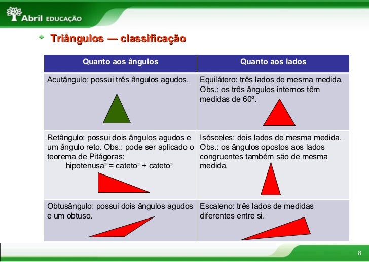 Os Triangulos Podem Ser Classificados Com Relacao Aos Seus Angulos