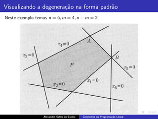 Visualizando a degenera¸˜o na forma padr˜o
                       ca               a
Neste exemplo temos n = 6, m = 4, n − m = 2.




                  Alexandre Salles da Cunha   Geometria da Programa¸˜o Linear
                                                                   ca
 