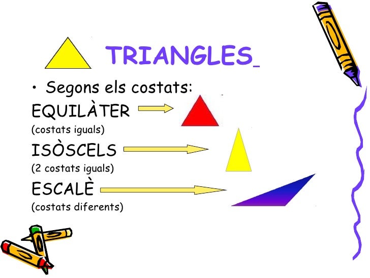 TRIANGLESâ€¢ Segons els costats:EQUILÃ€TER(costats iguals)ISÃ’SCELS(2 costats iguals)ESCALÃˆ(costats diferents)