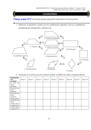 UNIDAD DIDÁCTICA: “Herramientas geométricas valiosas” – Proyecto Nº4
                                                              Matemática 9no año – Prof. Lucía Sacco - 2006


                                                  CUADRILÁTEROS

   Trabajo grupal Nº2: Formando grupos pequeños responder en forma escrita:

       1. Observar el siguiente cuadro con la clasificación genética de los cuadriláteros,
           estableciendo semejanzas y diferencias:




                                                   4. Trapecio rectángulo




                              2. Trapecio           5. Trapecio isósceles
                                                                                       8. Rectángulo



   1.Cuadrilátero general                           6. Paralelogramo

                                                                                                         10. Cuadrado




                    3. Semirromboide                  7. Romboide
                                                                                       9. Rombo

       2. Teniendo en cuenta el punto anterior realizar una                    en la celda correspondiente:
Propiedades
 de            Figura 1     Figura 2   Figura 4   Figura 5    Figura 6      Figura 7   Figura 8   Figura 9   Figura 10
 los lados
Un par de
lados
paralelos
Dos pares de
lados
paralelos
Dos pares de
lados
opuestos
congruentes
Dos pares de
lados
consecutivos
congruentes
Cuatro lados
congruentes




                                                         84
 