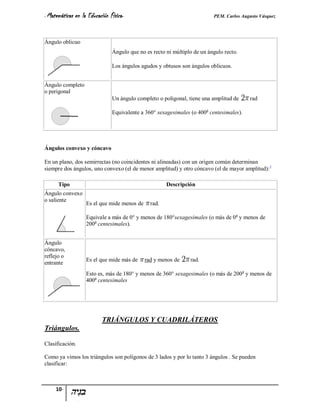 - Matemáticas   en la Educación Física-                                     PEM. Carlos Augusto Vásquez


Ángulo oblicuo
                                 Ángulo que no es recto ni múltiplo de un ángulo recto.

                                 Los ángulos agudos y obtusos son ángulos oblicuos.


Ángulo completo
o perigonal
                                 Un ángulo completo o poligonal, tiene una amplitud de     rad

                                 Equivalente a 360° sexagesimales (o 400g centesimales).




Ángulos convexo y cóncavo

En un plano, dos semirrectas (no coincidentes ni alineadas) con un origen común determinan
siempre dos ángulos, uno convexo (el de menor amplitud) y otro cóncavo (el de mayor amplitud): 1

      Tipo                                              Descripción
Ángulo convexo
o saliente
                     Es el que mide menos de     rad.

                     Equivale a más de 0° y menos de 180°sexagesimales (o más de 0g y menos de
                     200g centesimales).


Ángulo
cóncavo,
reflejo o
                     Es el que mide más de     rad y menos de     rad.
entrante
                     Esto es, más de 180° y menos de 360° sexagesimales (o más de 200g y menos de
                     400g centesimales




                            TRIÁNGULOS Y CUADRILÁTEROS
Triángulos.

Clasificación.

Como ya vimos los triángulos son polígonos de 3 lados y por lo tanto 3 ángulos . Se pueden
clasificar:



     10-
 