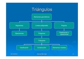 Triángulos
                              Elementos geométricos




       Segmentos                Líneas poligonales               Ángulos



                                                              Clasificación y
      Operaciones                   Polígonos
                                                               operaciones



                                    Triángulos



             Clasificación        Construcción        Elementos notables



12/12/2012                        Daniel Bermejo                                3
 