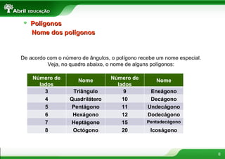 6
Nome dos polígonosNome dos polígonos
De acordo com o número de ângulos, o polígono recebe um nome especial.
Veja, no quadro abaixo, o nome de alguns polígonos:
Número de
lados
Nome Número de
lados
Nome
3 Triângulo 9 Eneágono
4 Quadrilátero 10 Decágono
5 Pentágono 11 Undecágono
6 Hexágono 12 Dodecágono
7 Heptágono 15 Pentadecágono
8 Octógono 20 Icoságono
PolígonosPolígonos
 