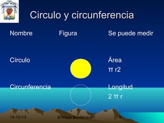 Circulo y circunferencia
Nombre

Figura

Se puede medir

Círculo

Área
π r2

Circunferencia

Longitud
2πr

14-10-13

Enrique Bordenave

9

 