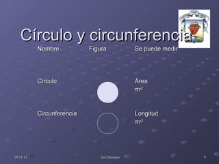 Círculo y circunferencia
Nombre

Figura

Se puede medir

Círculo

Circunferencia

29/11/13

Área
πr 2

Longitud
πr 2

Javi Doroteo

9

 