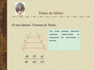 Thales de Mileto
El más famoso: Teorema de Thales
Tales de Mileto
C
B
A F
E
D
Tres rectas paralelas determinan
segmentos proporcionales en
cualesquiera dos transversales o
secantes..
FD
AC
ED
FE
BC
AB

 