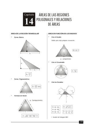 159
TRILCE
ÁREA DE LA REGIÓN TRIANGULAR
* Forma Básica
h
b
b
h
2
h.b
A 
* Forma Trigonométrica
a
b

 Sen.A
2
b.a
* Fórmula de Herón
a b
c
p : Semiperímetro
)cp)(bp)(ap(pA 
ÁREA EN FUNCIÓN DE LOS RADIOS
* Con el Inradio
Válido para todo polígono circunscrito.
A = p . r
r
p : semiperímetro
* Con el Circunradio
R4
c.b.a
A 
a
c
R
b
* Con los Exradios
ra
rb
rc
ab
c
B
A C
c
b
a
r)cp(A
r)bp(A
r)ap(A


 cba r.r.r.rA 
cr
1
br
1
ar
1
r
1 
r : Inradio del triángulo ABC.
Capítulo
14
ÁREAS DE LAS REGIONES
POLIGONALES Y RELACIONES
DE ÁREAS
 