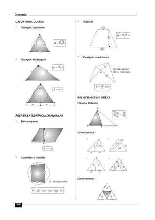 Geometría
160
CASOS PARTICULARES
* Triángulo Equilátero
l l
l
4
32
A l

* Triángulo Rectángulo
ba
A =
a . b
2
A = m.n
nm
ÁREADELAREGIÓNCUADRANGULAR
* Paralelogramo
h
b
A = b . h
* Cuadrilátero Inscrito
p : Semiperímetro
a
b
c
d
)dp)(cp)(bp)(ap(A 
* Trapecio
h.A
2
)bB( 

h
b
B
* Cualquier cuadrilátero

b
d
b y d longitudes
de las diagonales
 Sen.A
2
d.b
RELACIONES DE ÁREAS
Primera Relación
A
F C
B
AABF
AFBC
=
AF
FC
Consecuencias :
S 2S
b 2b
3n
5n
3A
5A
* *
S
b b
* *
S
S S
S
SS
S
Observaciones :
A
A
A
A
 