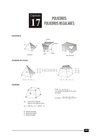 203
TRILCE
Capítulo
17
POLIEDROS
POLIEDROS REGULARES
POLIEDROS
Convexo
cara
vértice
No Convexo
vértice
Arista
TEOREMA DE EULER
C = 5
V = 5
A = 8
C + V = A + 2
C = 7
V = 10
A = 15
5 + 5 = 8 + 2 7 + 10 = 15 + 2
TEOREMA
Sic = suma de los ángulos
internos de todas las caras.
Sic = 360º (A - C) = 360º(V - 2)
Sean : n1, n2, n3, n4, .......
Los números de lados de las caras
del sólido.
2
...nnnn 4321 
*
Aristas =
A : número de aristas
V : número de vértices
C : número de lados
 