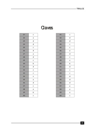 TRILCE
65
ClavesClaves
21.
22.
23.
24.
25.
26.
27.
28.
29.
30.
31.
32.
33.
34.
35.
36.
37.
38.
39.
40.
c
a
d
d
c
d
a
d
c
b
d
e
c
e
a
d
c
a
b
c
41.
42.
43.
44.
45.
46.
47.
48.
49.
50.
51.
52.
53.
54.
55.
56.
57.
58.
59.
60.
c
d
d
c
c
a
d
c
e
b
d
c
c
d
d
d
a
a
a
c
 