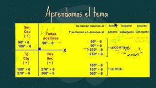 Aprendamos el tema
 