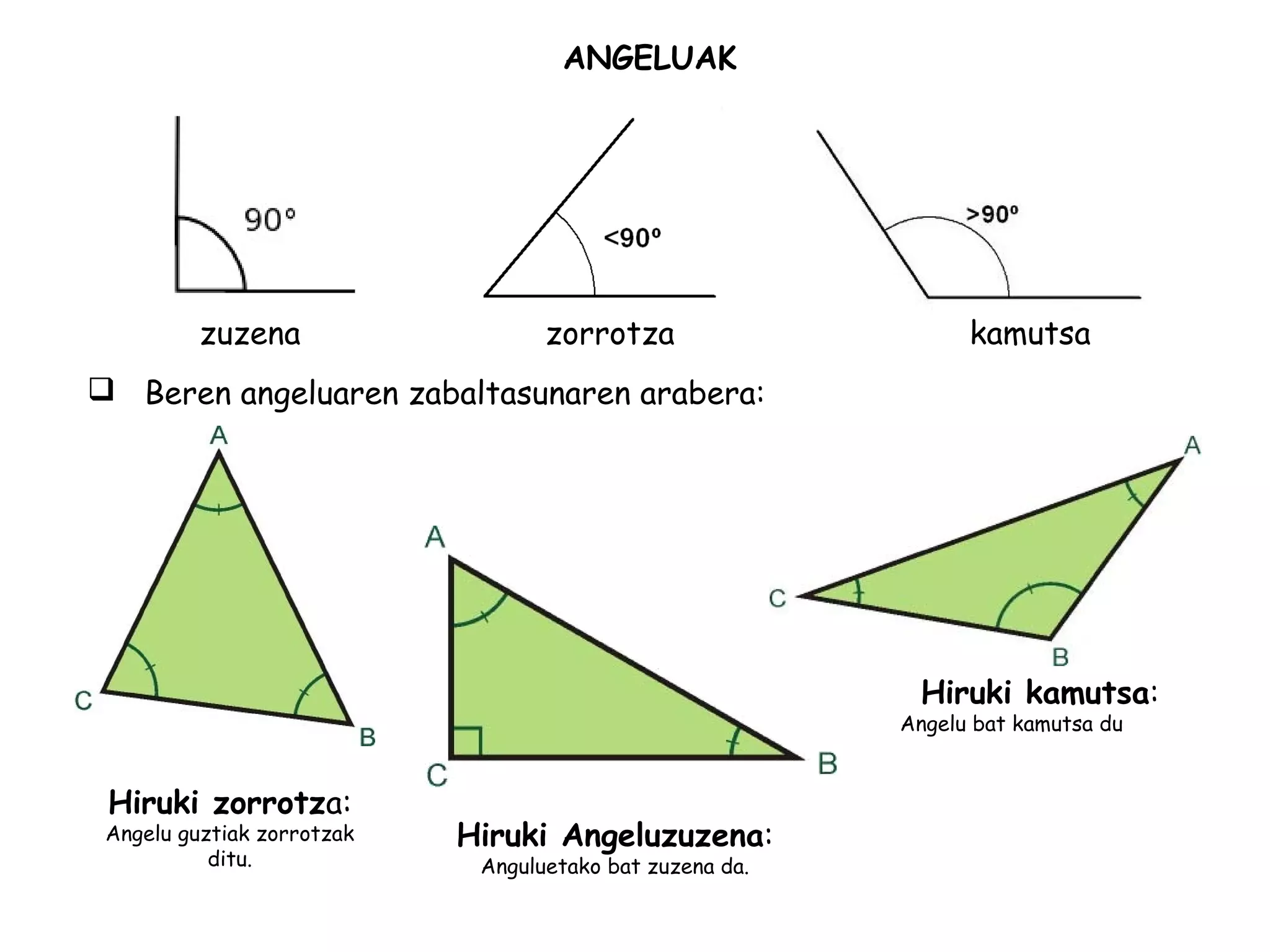  Beren angeluaren zabaltasunaren arabera:
Hiruki zorrotza:
Angelu guztiak zorrotzak
ditu.
Hiruki Angeluzuzena:
Anguluetako bat zuzena da.
Hiruki kamutsa:
Angelu bat kamutsa du
ANGELUAK
zorrotzazuzena kamutsa
 