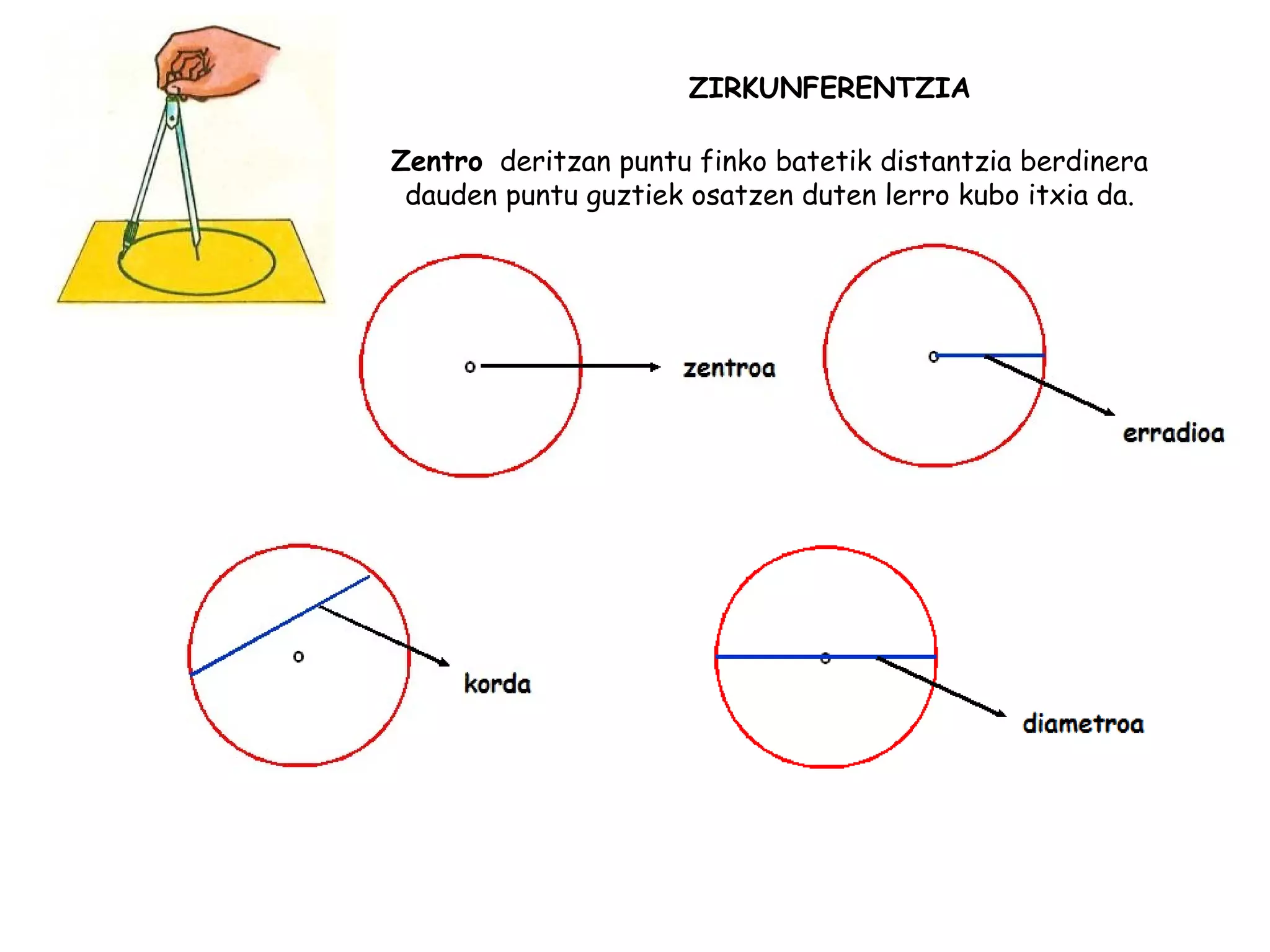 Zentro deritzan puntu finko batetik distantzia berdinera
dauden puntu guztiek osatzen duten lerro kubo itxia da.
ZIRKUNFERENTZIA
 