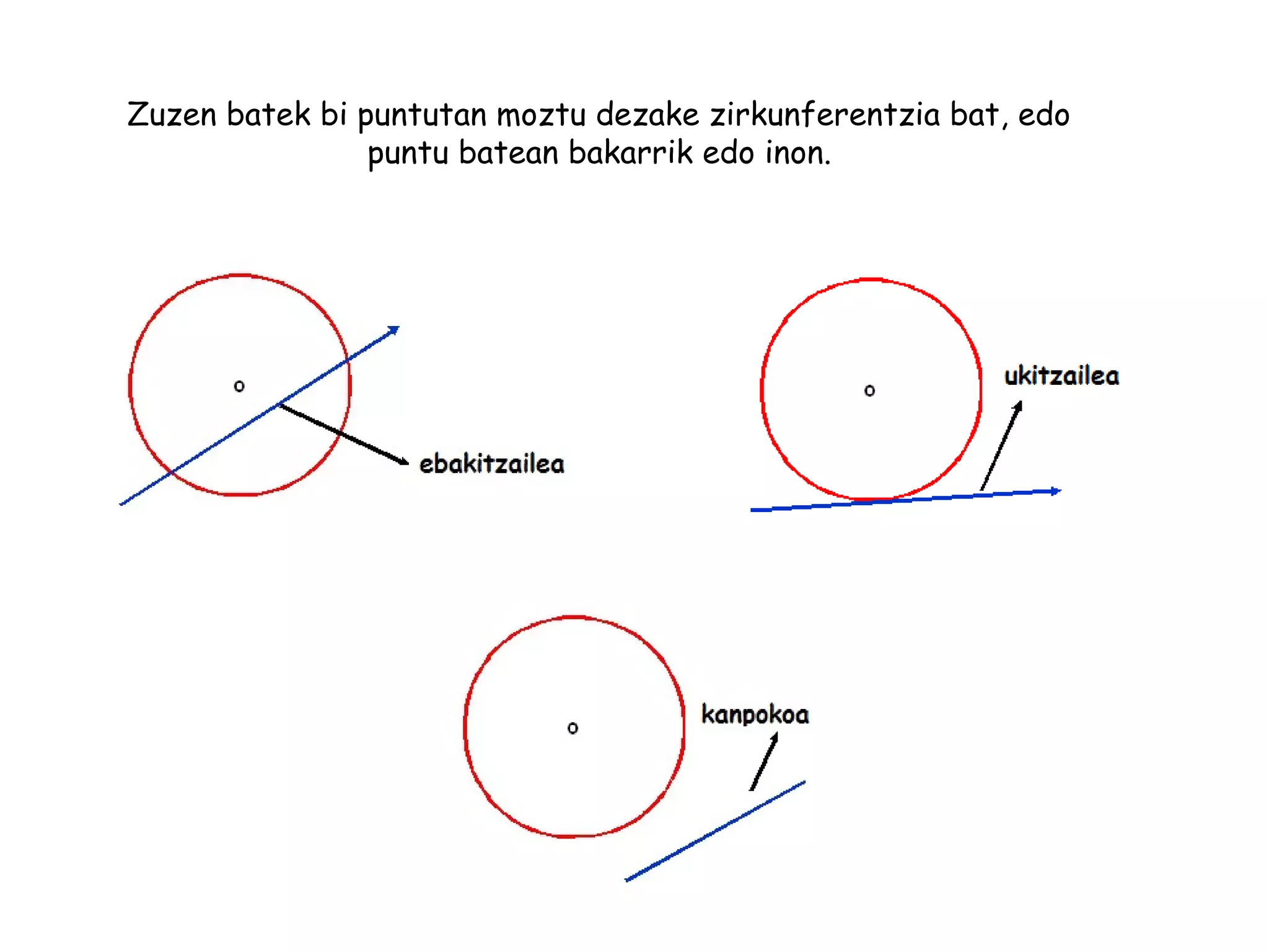 Zuzen batek bi puntutan moztu dezake zirkunferentzia bat, edo
puntu batean bakarrik edo inon.
 