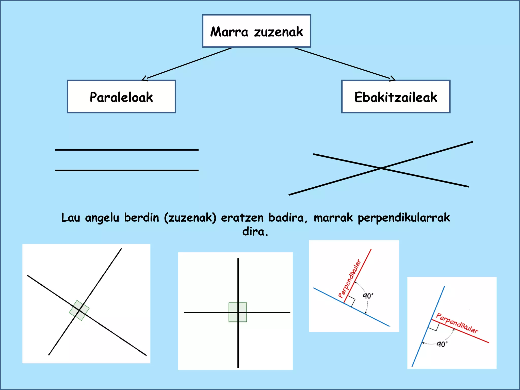 Paraleloak Ebakitzaileak
Lau angelu berdin (zuzenak) eratzen badira, marrak perpendikularrak
dira.
Marra zuzenak
 