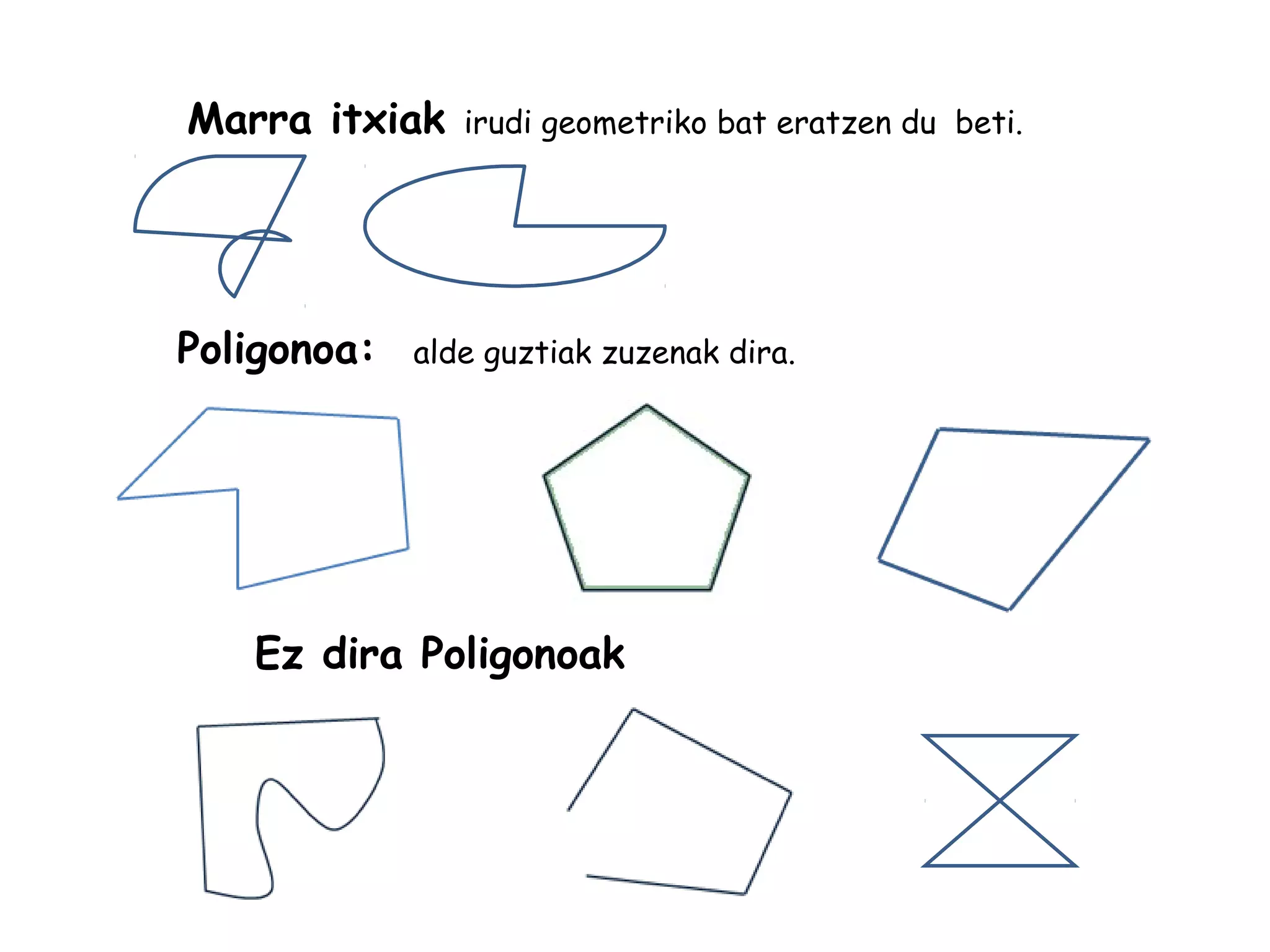 Marra itxiak irudi geometriko bat eratzen du beti.
Poligonoa: alde guztiak zuzenak dira.
Ez dira Poligonoak
 