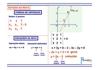ESTUDO DA RETA
EQUAÇÕES DA RETA
EQUAÇÃO GERAL
ax + by + c = 0
EQUAÇÃO REDUZIDA
y = mx + n
Coef.
angular
Coef.
linear
FORMAS DE OBTENÇÃO
0
1yx
1yx
1yx
BB
AA =
Dados 2 pontos
x
y
O 3
1
r
2
3
A
B
P(x, y)
133
121
1yx
= 0
x + 3y + 6 – 3 – 3x – 2y = 0
– 2x + y + 3 = 0 geral
y = 2x – 3 reduzida
Coef.
angular
Coef.
linear
 