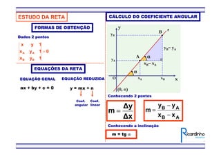 ESTUDO DA RETA
EQUAÇÕES DA RETA
EQUAÇÃO GERAL
ax + by + c = 0
EQUAÇÃO REDUZIDA
y = mx + n
Coef.
angular
Coef.
linear
FORMAS DE OBTENÇÃO
0
1yx
1yx
1yx
BB
AA =
Dados 2 pontos
CÁLCULO DO COEFICIENTE ANGULAR
B
x
y
O
yB
yA
xBxA
A
αααα
(0, n)
αααα
yB– yA
xB– xA
r
AB
AB
xx
yy
m
−
−
=
m = tg α
∆x
∆y
m =
Conhecendo 2 pontos
Conhecendo a inclinação
 