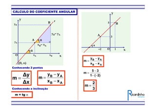 CÁLCULO DO COEFICIENTE ANGULAR
B
x
y
O
yB
yA
xBxA
A
αααα
(0, n)
αααα
yB– yA
xB– xA
r
AB
AB
xx
yy
m
−
−
=
m = tg α
∆x
∆y
m =
Conhecendo 2 pontos
Conhecendo a inclinação
x
y
O
α
A
B
–2 1
3
5
2)(1
35
m
−−
−
=
AB
AB
xx
yy
m
−
−
=
3
2
m =
 