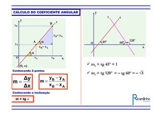 CÁLCULO DO COEFICIENTE ANGULAR
B
x
y
O
yB
yA
xBxA
A
αααα
(0, n)
αααα
yB– yA
xB– xA
r
AB
AB
xx
yy
m
−
−
=
m = tg α
∆x
∆y
m =
Conhecendo 2 pontos
Conhecendo a inclinação
x
y
O
120º45º
rt
mr = tg 45º = 1
mt = tg 120º – √3= – tg 60º =
60º
 