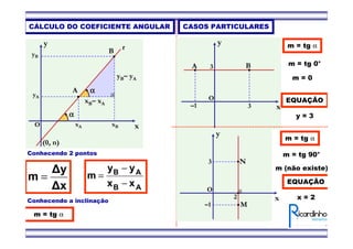 CÁLCULO DO COEFICIENTE ANGULAR
B
x
y
O
yB
yA
xBxA
A
αααα
(0, n)
αααα
yB– yA
xB– xA
r
AB
AB
xx
yy
m
−
−
=
m = tg α
∆x
∆y
m =
Conhecendo 2 pontos
Conhecendo a inclinação
CASOS PARTICULARES
x
y
O
A B
–1 3
3
m = tg α
m = tg 0°
m = 0
EQUAÇÃO
y = 3
x
y
O
M
N
–1
2
3
m = tg α
m = tg 90°
m (não existe)
EQUAÇÃO
x = 2
 