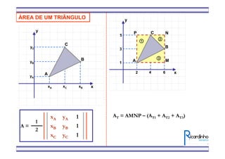 x
y
xC
yA
A
B
C
xA xB
yB
yC
ÁREA DE UM TRIÂNGULO
1yCxC
1yBxB
1yAxA
A =
1
2
x
y
4
1 A
B
C
2 6
3
5
③③③③
①①①① ②②②②
M
NP
AT = AMNP – (AT1 + AT2 + AT3)
 
