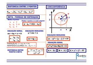EQUAÇÃO GERAL
ax + by + c = 0
EQUAÇÃO REDUZIDA
y = mx + n
RETA - FORMAS DE OBTENÇÃO
0
1yx
1yx
1yx
BB
AA =
Dados 2 pontos
AxBx
AyBy
m
−
−
= m = tg α
Dados 1 ponto e o coef. angular
y – yo = m(x – xo)
2222bbbb2222aaaa
||||cccc
PPPP
b
.
y
b
.
y
b
.
y
b
.
y
PPPP
a
.
x
a
.
x
a
.
x
a
.
x
||||
dddd
+
++
=
DISTÂNCIA ENTRE
PONTO E RETA
CIRCUNFERÊNCIA
(x – αααα)2 + (y – ββββ )2 = R2
x2+y2+Ax+By+C = 0
A = - 2αααα B = - 2 ββββ C = αααα2 + ββββ2 – R2
2
AB
2
ABAB )y(y)x(xd −+−=
x
y
C
αααα x
y P
ββββ x - αααα
y - ββββ
R
DISTÂNCIA ENTRE 2 PONTOS
EQUAÇÃO REDUZIDA
EQUAÇÃO GERAL
 