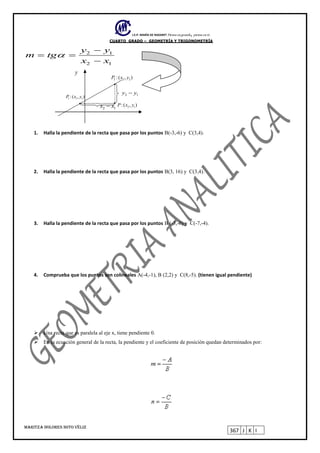 I.E.P. MARÍA DE NAZARET Piensa en grande, piensa en ti.
CUARTO GRADO – GEOMETRÍA Y TRIGONOMETRÍA
MARITZA DOLORES SOTO VÉLIZ
367 J K I
2 1x x
1. Halla la pendiente de la recta que pasa por los puntos B(-3,-6) y C(3,4).
2. Halla la pendiente de la recta que pasa por los puntos B(3, 16) y C(3,4).
3. Halla la pendiente de la recta que pasa por los puntos B (-3,-6) y C(-7,-4).
4. Comprueba que los puntos son colineales A(-4,-1), B (2,2) y C(8,-5). (tienen igual pendiente)
 Una recta que es paralela al eje x, tiene pendiente 0.
 En la ecuación general de la recta, la pendiente y el coeficiente de posición quedan determinados por:
2 1
2 1
y y
m tg
x x


 

y
1 1 1:( , )P x y
2 2 2:( , )P x y
2 1y y
2 1:( , )P x y
 