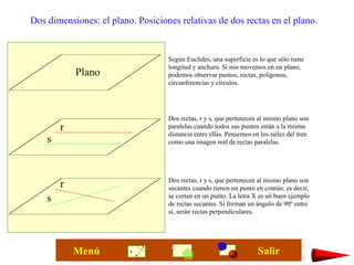 Dos dimensiones: el plano. Posiciones relativas de dos rectas en el plano.
Según Euclides, una superficie es lo que sólo tiene
longitud y anchura. Si nos movemos en un plano,
podemos observar puntos, rectas, polígonos,
círcunferencias y círculos.
Plano
r
s
Dos rectas, r y s, que pertenecen al mismo plano son
paralelas cuando todos sus puntos están a la misma
distancia entre ellas. Pensemos en los raíles del tren
como una imagen real de rectas paralelas.
r
s
Dos rectas, r y s, que pertenecen al mismo plano son
secantes cuando tienen un punto en común; es decir,
se cortan en un punto. La letra X es un buen ejemplo
de rectas secantes. Si forman un ángulo de 90º entre
sí, serán rectas perpendiculares.
SalirMenú
 