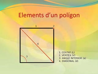 Elements d’un polígon
 