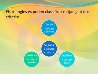Els triangles es poden classificar mitjançant dos
criteris:
                         Escalè
                        3 costats
                        diferents



                        Segons
                        els seus
                        costats
            Isòsceles               Equilàter
            2 costats               3 costats
             iguals                  iguals
 