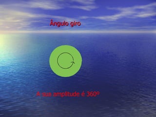 Ângulo giro A sua amplitude é 360º 