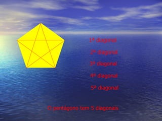 1ª diagonal 2ª diagonal 3ª diagonal 4ª diagonal 5ª diagonal O pentágono tem 5 diagonais 
