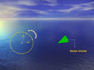    Sector circular Arco da circunferência raio raio 