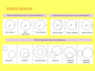 POSICIÓ RELATIVA 