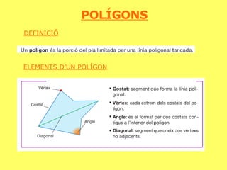 POLÍGONS DEFINICIÓ ELEMENTS D’UN POLÍGON 