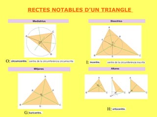 RECTES NOTABLES D’UN TRIANGLE  G: H: O: I: 