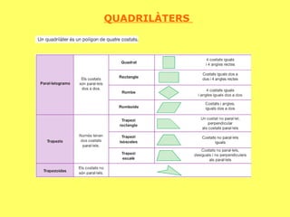 QUADRILÀTERS  