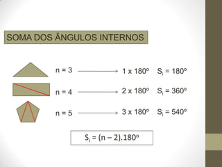 SOMA DOS ÂNGULOS INTERNOS

n=3

1 x 180º

Si = 180º

n=4

2 x 180º

Si = 360º

n=5

3 x 180º

Si = 540º

Si = (n – 2).180o

 