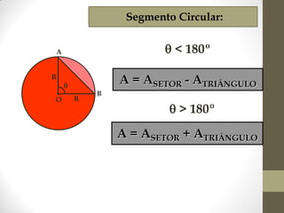 Segmento Circular:

 < 180º

A
R

O

A = ASETOR - ATRIÂNGULO


R

B

 > 180º
A = ASETOR + ATRIÂNGULO

 