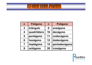 icoságono20octógono8
pentadecágono15heptágono7
dodecágono12hexágono6
undecágono11pentágono5
decágono10quadrilátero4
eneágono9triângulo3
PolígononPolígonon
 