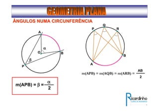 ÂNGULOS NUMA CIRCUNFERÊNCIAÂNGULOS NUMA CIRCUNFERÊNCIA
O
A
B
ββββββββ
P
αααααααα
m(APB) = ββββ =
αααα
2
P
A
B
Q
R
m(APB) = m(AQB) = m(ARB) =
AB
2
 